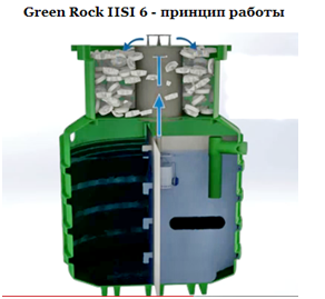 Green Rock IISI 6-2