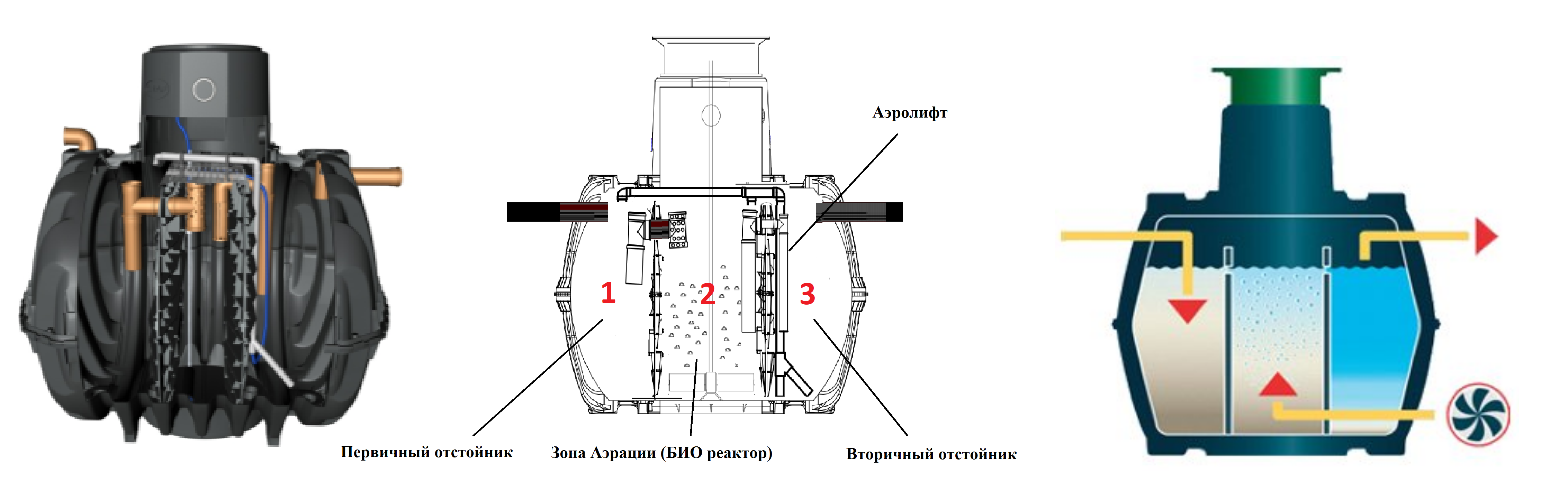 Купить септик Биопурит (BioPurit) с установкой под ключ - Евро Септик