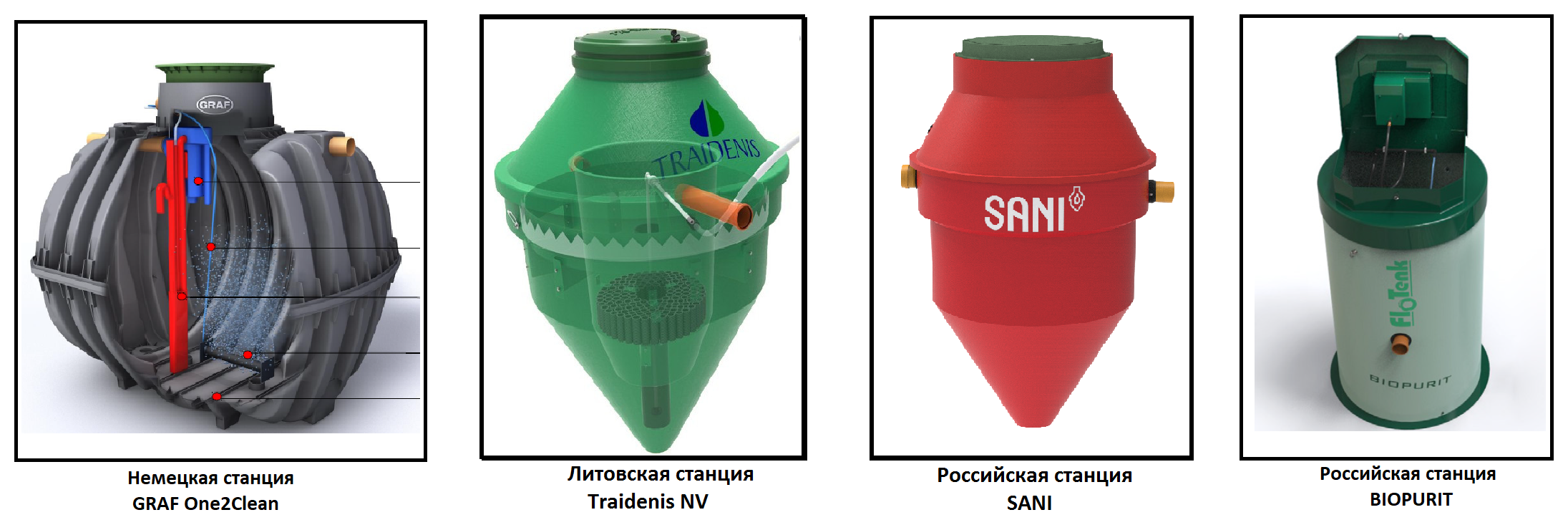 Локальные очистные сооружения (ЛОС) частного дома, проект и монтаж.