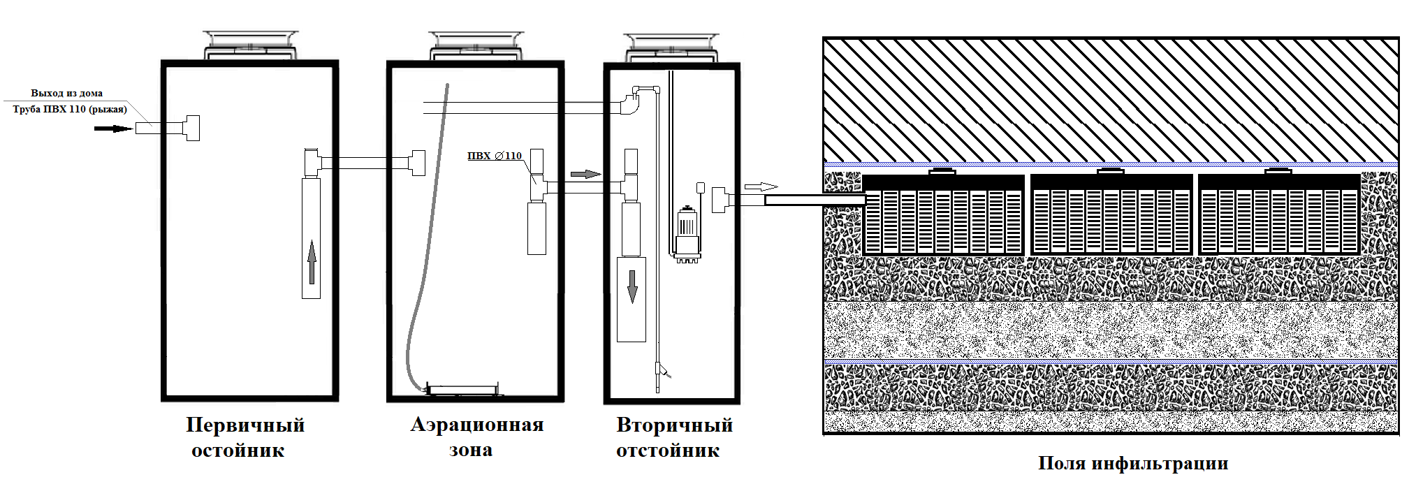 Реконструкция и модернизация очистных сооружений под ключ