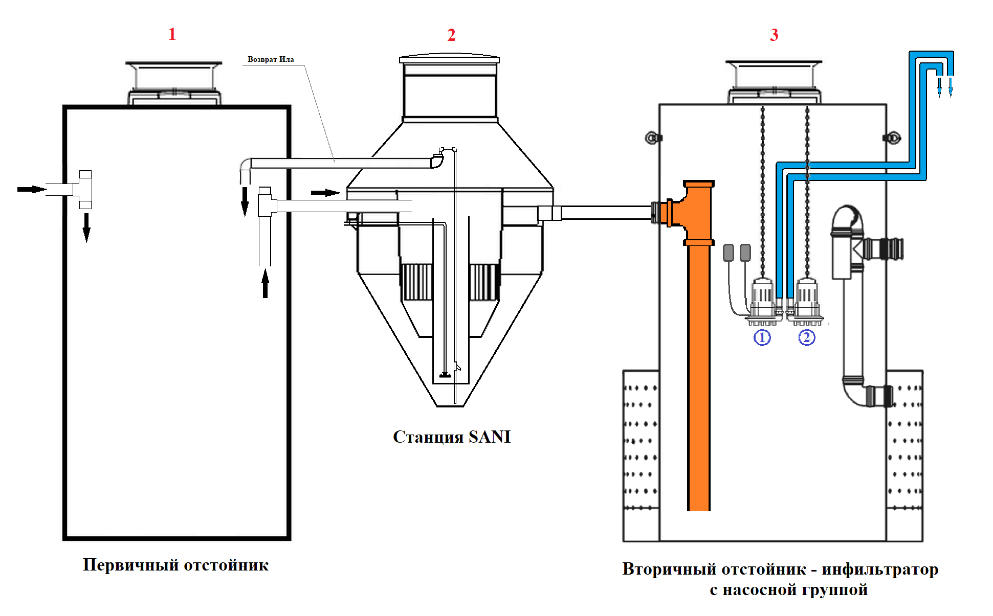 Схема первичных и вторичных отстойников