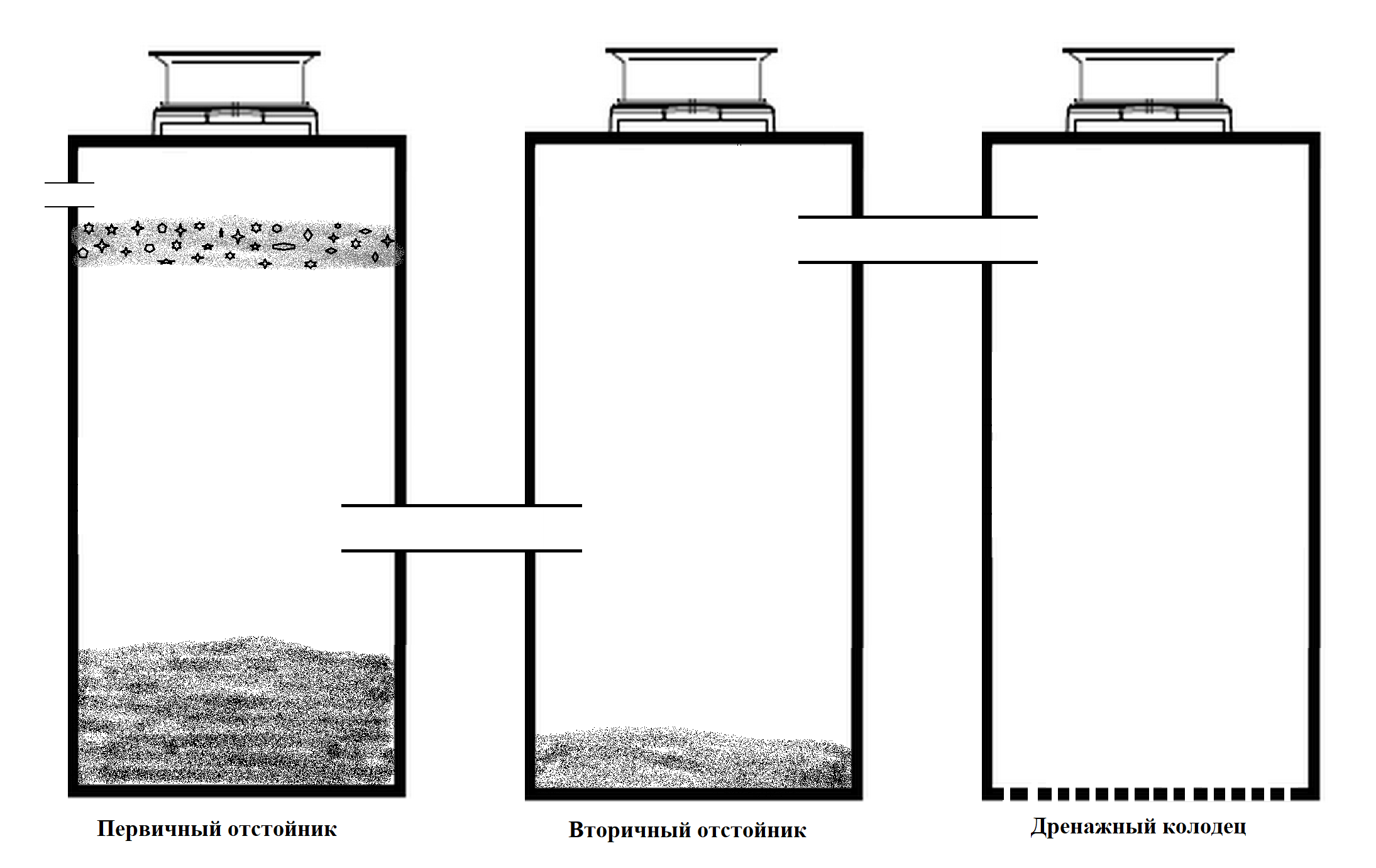 Песня отстойник. Септик рисунок схематичный. Заиливание септика. Заиливание вторичного отстойника. Первичный отстойник схематично.